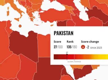 Pakistan rank global corruption