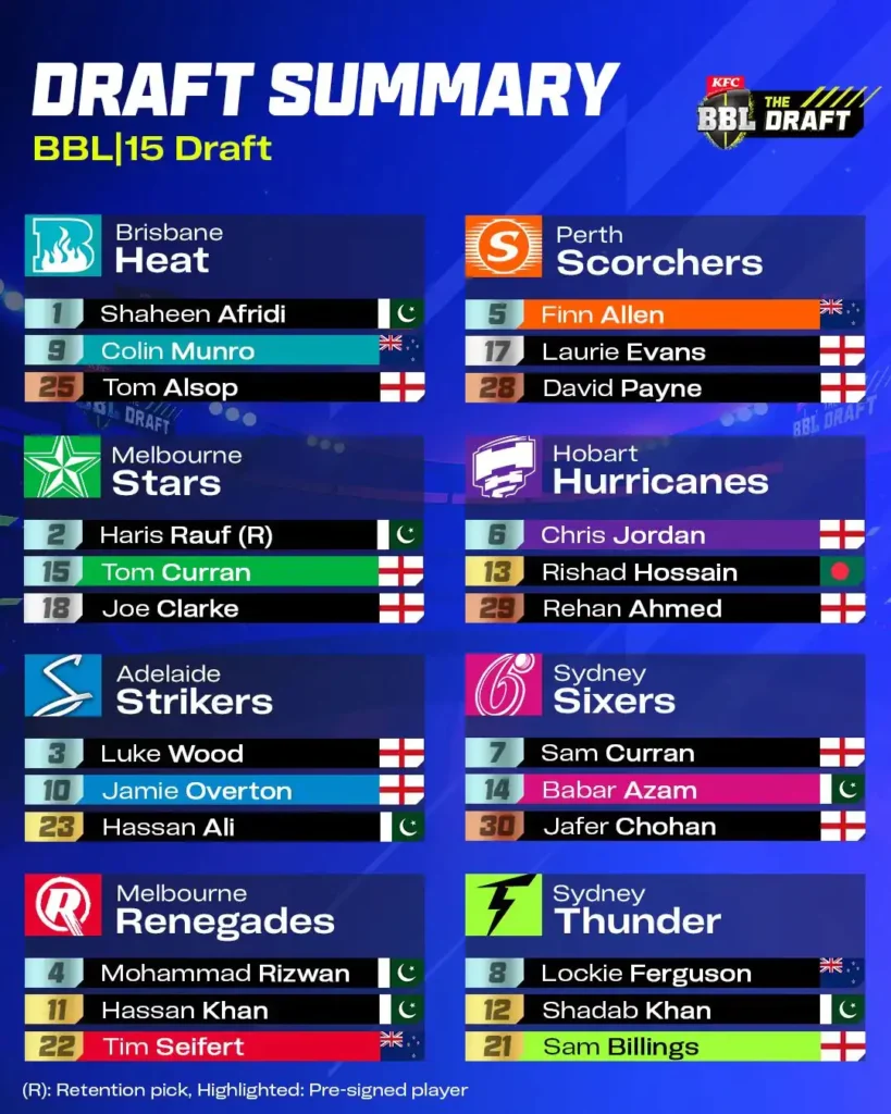 #TOKAlert #BBL15 #Pakistan #ShaheenAfridi #BabarAzam #MRizwan #OverseasDraft