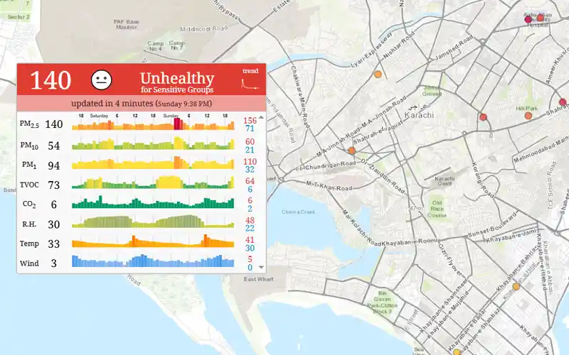 Karachi air quality index