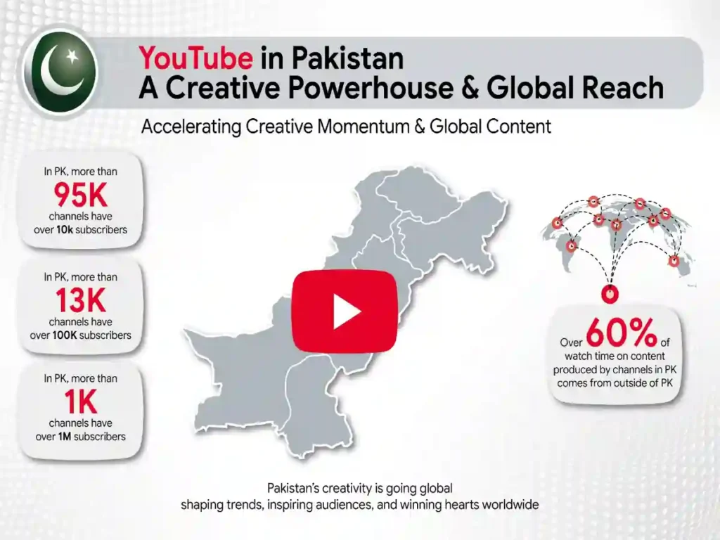 Pakistani YouTube creators global reach