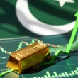 gold rate in karachi today