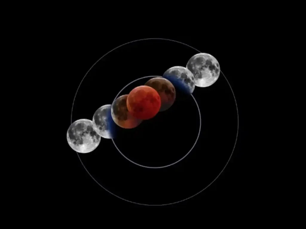 Blood Moon lunar eclipse 2026 Pakistan