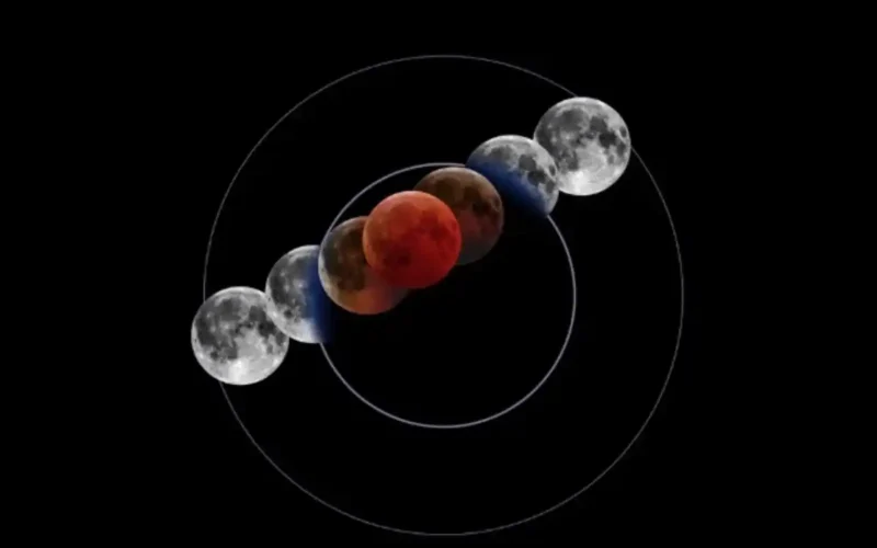 Blood Moon lunar eclipse 2026 Pakistan