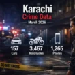 Karachi Crime March 2026