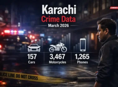 Karachi Crime March 2026