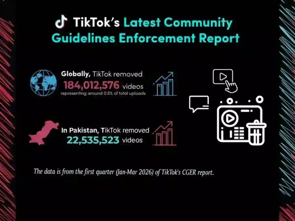 TikTok Pakistan