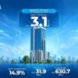 BankIslami profit 2026